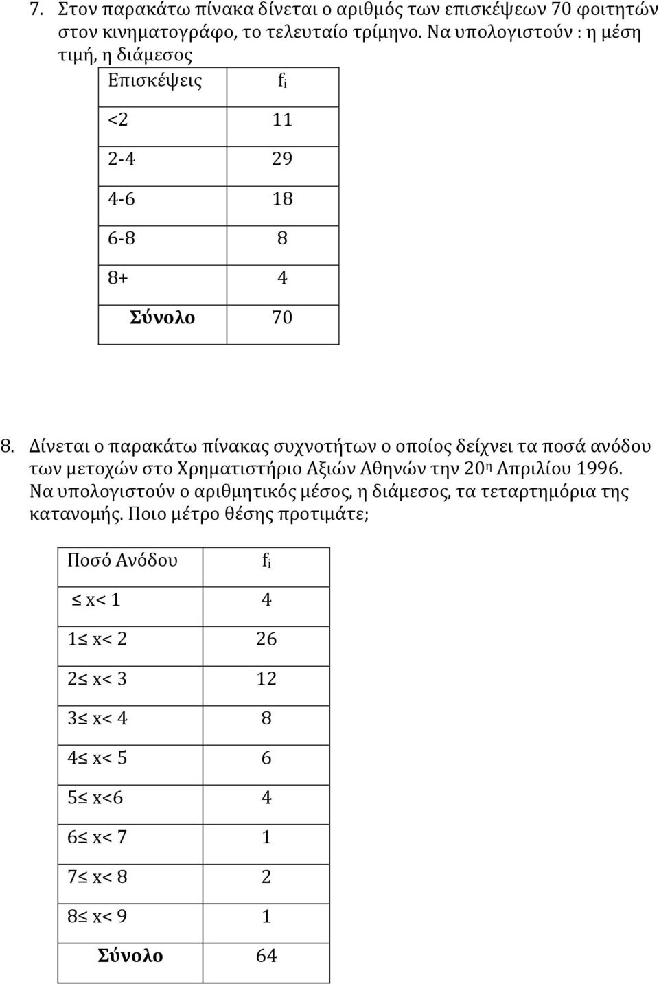 Δίνεται ο παρακάτω πίνακας συχνοτήτων ο οποίος δείχνει τα ποσά ανόδου των μετοχών στο Χρηματιστήριο Αξιών Αθηνών την 20 η Απριλίου 1996.