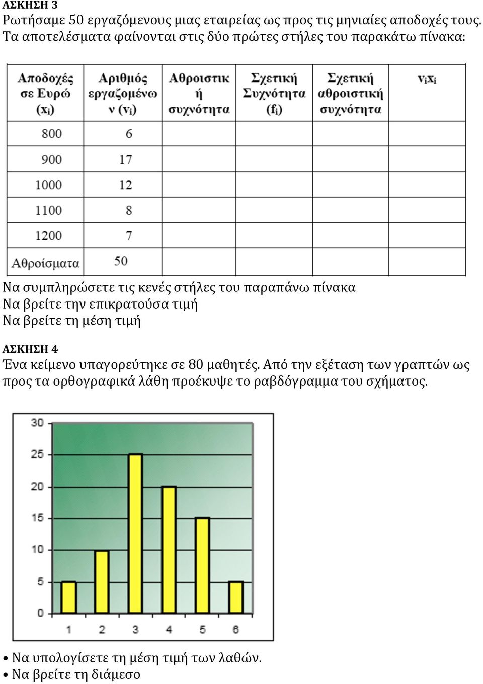 πίνακα Να βρείτε την επικρατούσα τιμή Να βρείτε τη μέση τιμή ΑΣΚΗΣΗ 4 Ένα κείμενο υπαγορεύτηκε σε 80 μαθητές.