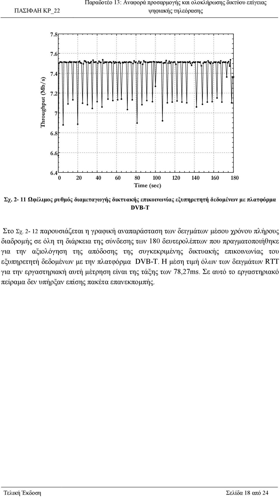 2-12 παρουσιάζεται η γραφική αναπαράσταση των δειγµάτων µέσου χρόνου πλήρους διαδροµής σε όλη τη διάρκεια της σύνδεσης των 180 δευτερολέπτων που πραγµατοποιήθηκε για την