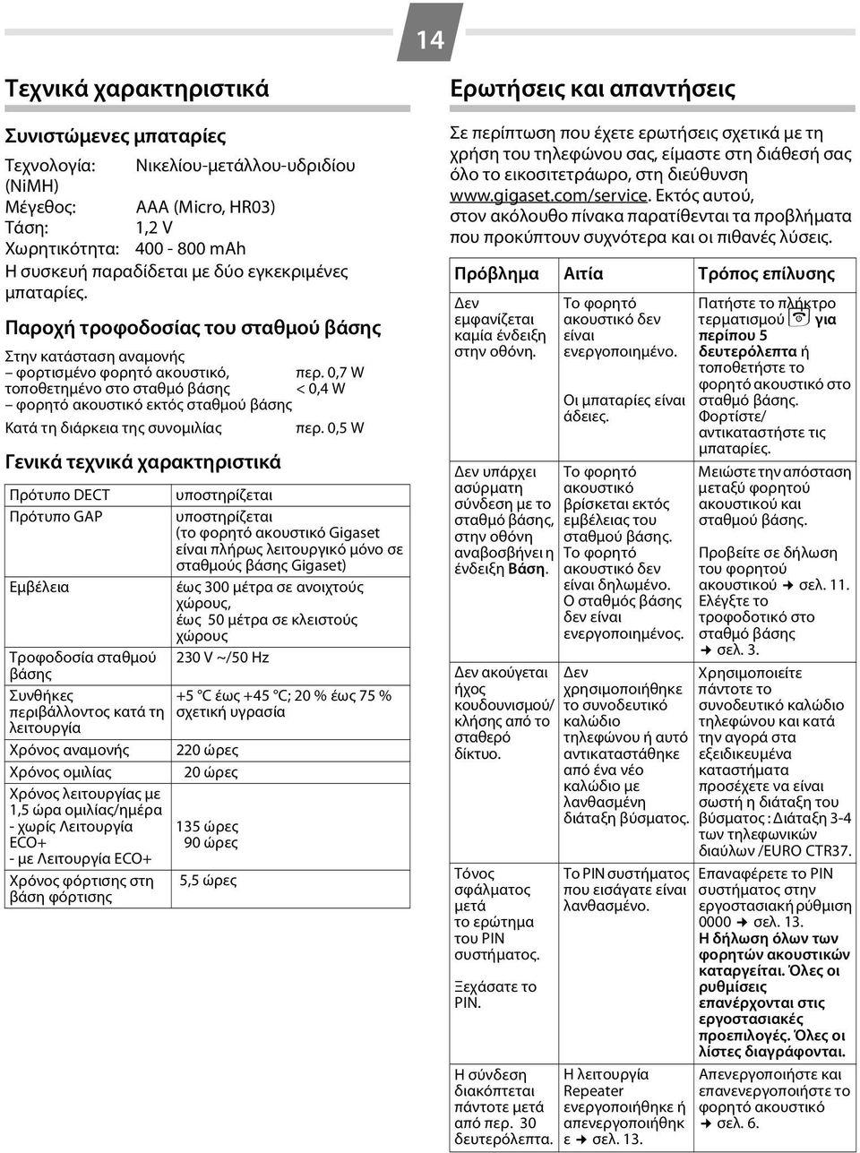 0,7 W τοποθετημένο στο σταθμό βάσης < 0,4 W φορητό ακουστικό εκτός σταθμού βάσης Κατά τη διάρκεια της συνομιλίας περ.