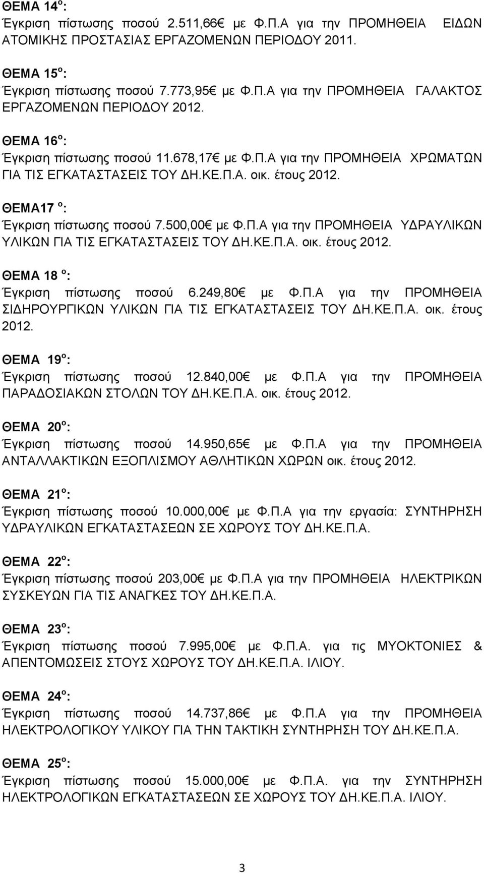 ΚΕ.Π.Α. οικ. έτους 2012. ΘΕΜΑ 18 ο : Έγκριση πίστωσης ποσού 6.249,80 με Φ.Π.Α για την ΠΡΟΜΗΘΕΙΑ ΣΙΔΗΡΟΥΡΓΙΚΩΝ ΥΛΙΚΩΝ ΓΙΑ ΤΙΣ ΕΓΚΑΤΑΣΤΑΣΕΙΣ ΤΟΥ ΔΗ.ΚΕ.Π.Α. οικ. έτους 2012. ΘΕΜΑ 19 ο : Έγκριση πίστωσης ποσού 12.