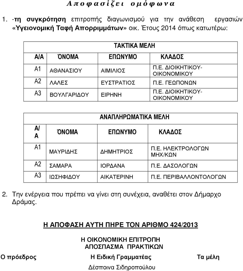Ε. ΗΛΕΚΤΡΟΛΟΓΩΝ ΜΗΧ/ΚΩΝ Α2 ΣΑΜΑΡΑ ΙΟΡ ΑΝΑ Π.Ε. ΑΣΟΛΟΓΩΝ Α3 ΙΩΣΗΦΙ ΟΥ ΑΙΚΑΤΕΡΙΝΗ Π.Ε. ΠΕΡΙΒΑΛΛΟΝΤΟΛΟΓΩΝ 2.