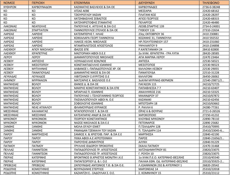 ΠΑΡΣΗ 139 2734-0-24001 ΛΑΚΩΝΙΑ ΠΑΡΣΙΑΣΩΝ ΓΙΑΝΝΟΠΟΤΛΟ ΣΕΛΙΟ & ΙΑ ΟΕ ΓΤΘΕΙΟΤ 116 27310-22634 ΛΑΡΙΑ ΛΑΡΙΗ ΚΑΣΙΜΠΕΡΗ Γ.