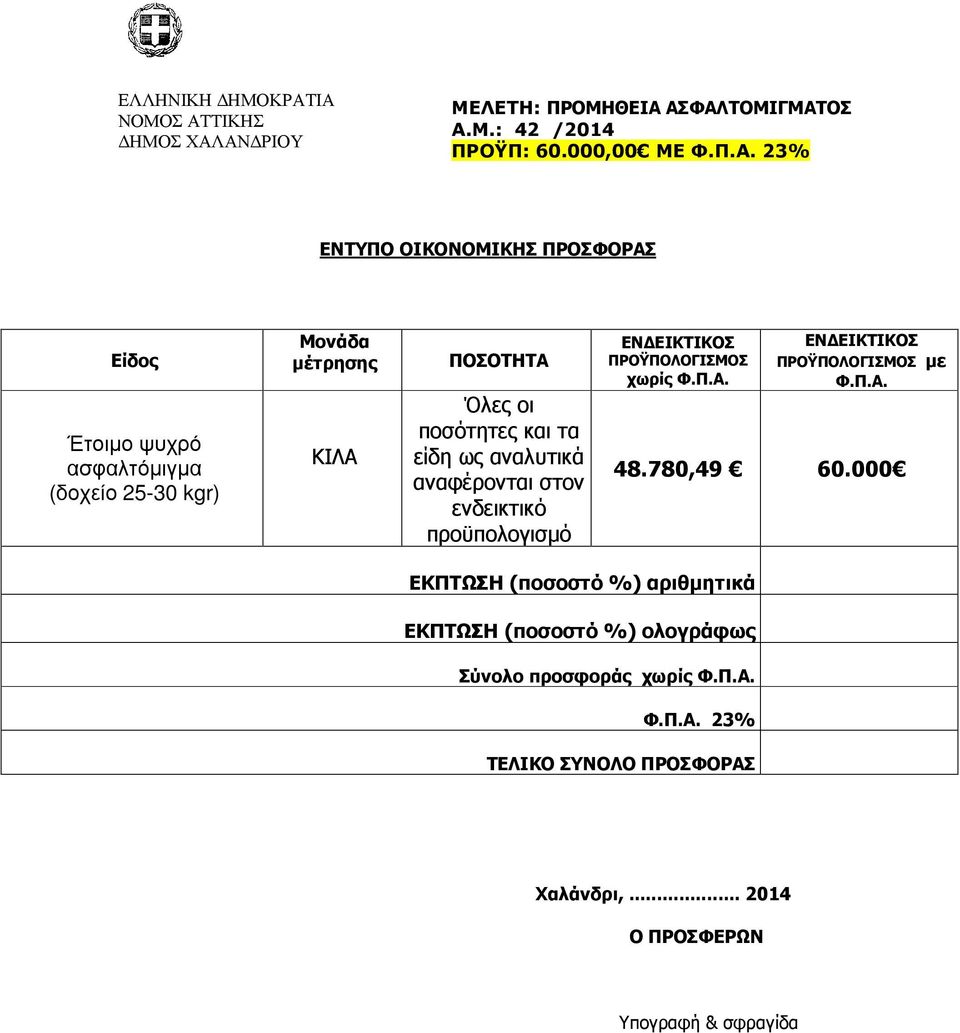 Έτοιµο ψυχρό ασφαλτόµιγµα (δοχείο 25-30 kgr) Μονάδα µέτρησης ΚΙΛΑ ΠΟΣΟΤΗΤΑ Όλες οι ποσότητες και τα είδη ως αναλυτικά αναφέρονται στον ενδεικτικό