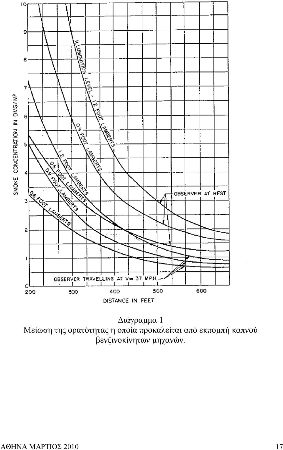 προκαλείται από εκποµπή