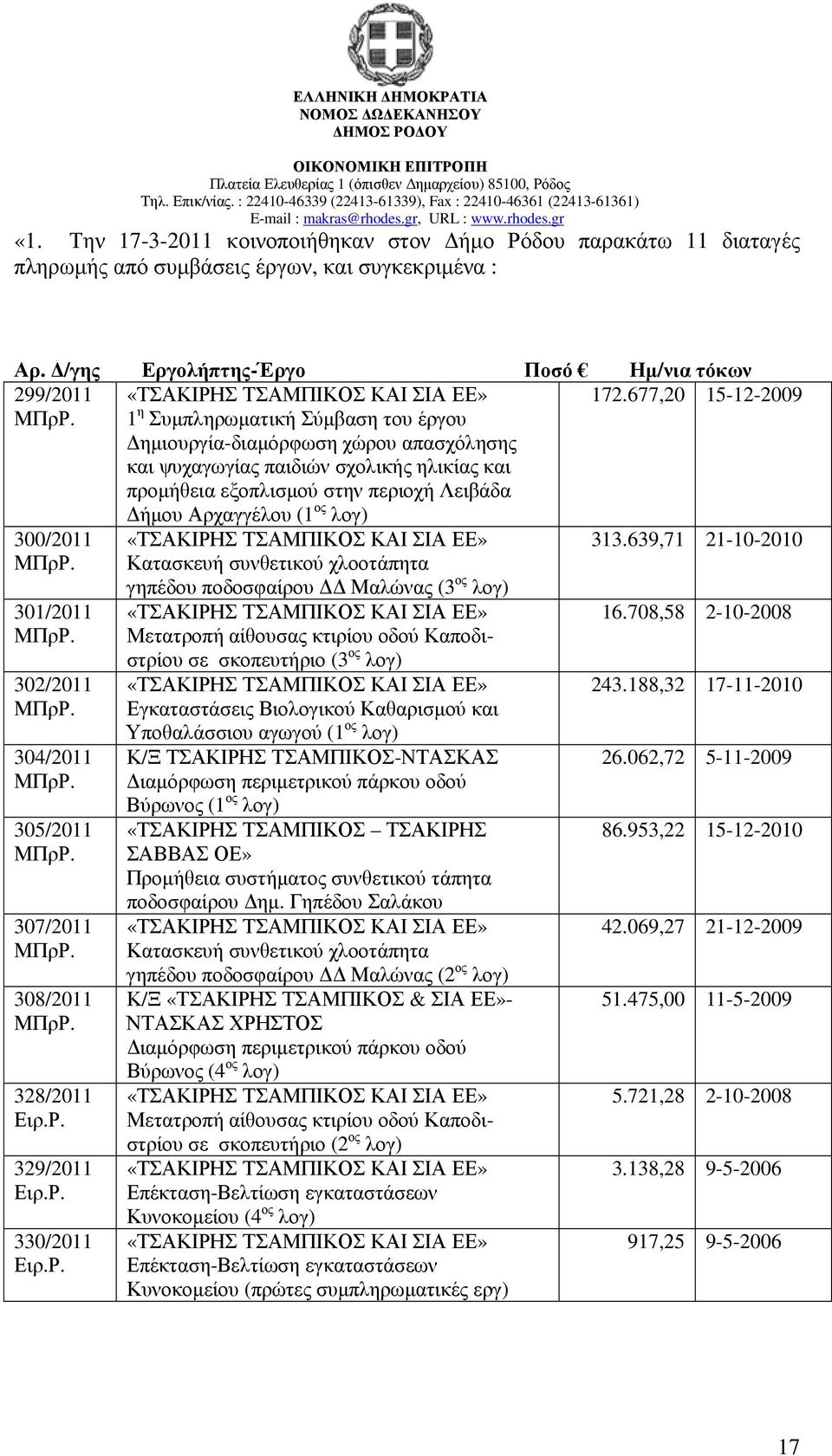 677,20 15-12-2009 300/2011 ΜΠρΡ.