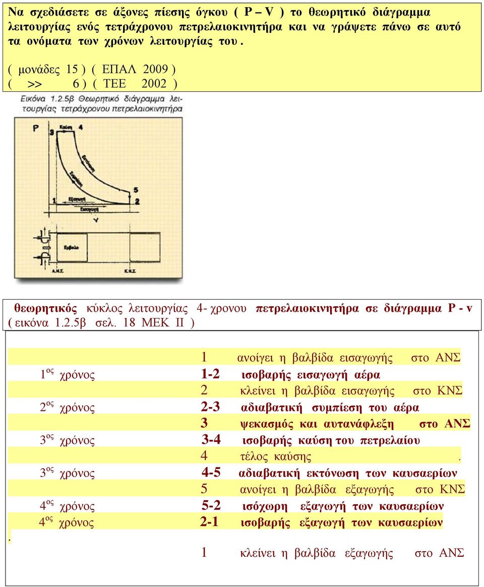 1 ανοίγει η βαλβίδα εισαγωγής στο ΑΝΣ 1 ος χρόνος 1-2 ισοβαρής εισαγωγή αέρα 2 κλείνει η βαλβίδα εισαγωγής στο ΚΝΣ 2 ος χρόνος 2-3 αδιαβατική συμπίεση του αέρα 3 ψεκασμός και αυτανάφλεξη στο ΑΝΣ 3 ος