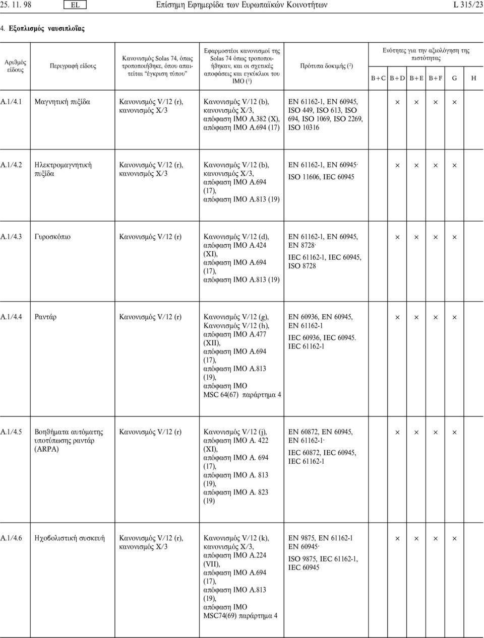 2 Ηλεκτροµαγνητικ πυξ δα Κανονισµ V/12 (r), Κανονισµ V/12 (b),, (19) EN 61162-1, ISO 11606, A.1/4.3 Γυροσκ πιο Κανονισµ V/12 (r) Κανονισµ V/12 (d), απ φαση ΙΜΟ A.