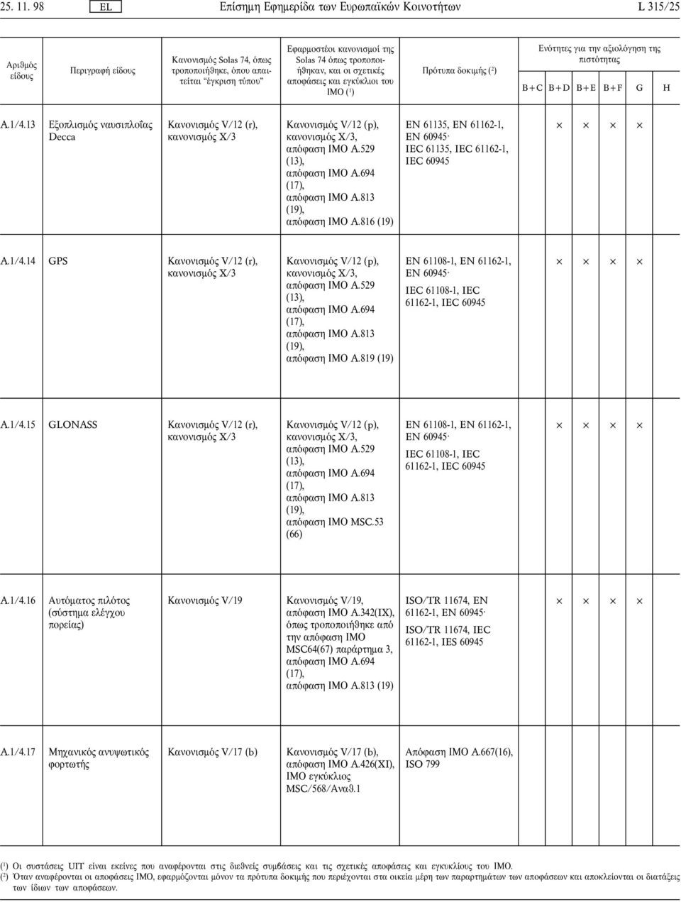 14 GPS Κανονισµ V/12 (r), Κανονισµ V/12 (p),, απ φαση ΙΜΟ A.529 (13), απ φαση ΙΜΟ A.819 (19) EN 61108-1, EN 61162-1, IEC 61108-1, IEC 61162-1, A.1/4.