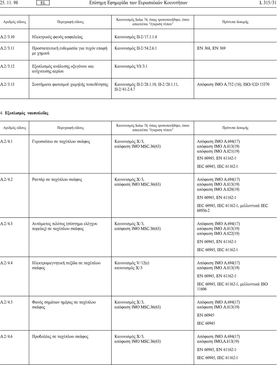 1 A.2/3.13 Συστ µατα φωτισµο χαµηλ τοποθ τηση Κανονισµ II-2/28.1.10, II-2/28.1.11, II-2/41-2.4.7 Απ φαση ΙΜΟ A.752 (18), ISO/CD 15370 4.