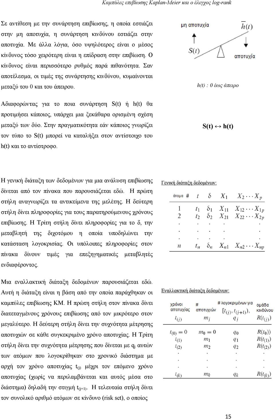 Σαν αποτέλεσμα, οι τιμές της συνάρτησης κινδύνου, κυμαίνονται μεταξύ του 0 και του άπειρου.