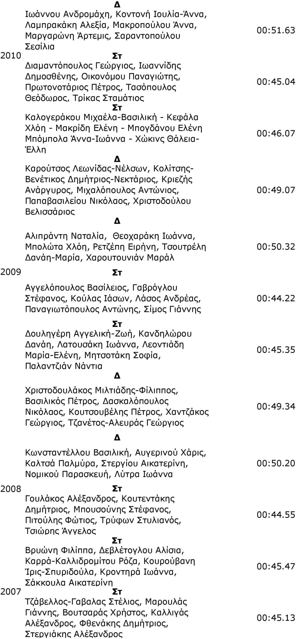 Λεωνίδας-Νέλσων, Κολίτσης- Βενέτικος ημήτριος-νεκτάριος, Κριεζής Ανάργυρος, Μιχαλόπουλος Αντώνιος, Παπαβασιλείου Νικόλαος, Χριστοδούλου Βελισσάριος Αλιπράντη Ναταλία, Θεοχαράκη Ιωάννα, Μπολώτα Χλόη,