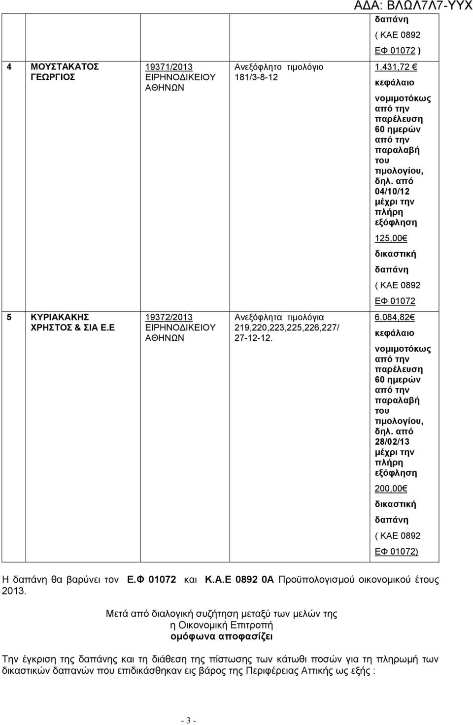 Φ 01072 και Κ.Α.Ε 0892 0Α Προϋπολογισμού οικονομικού ές 2013.