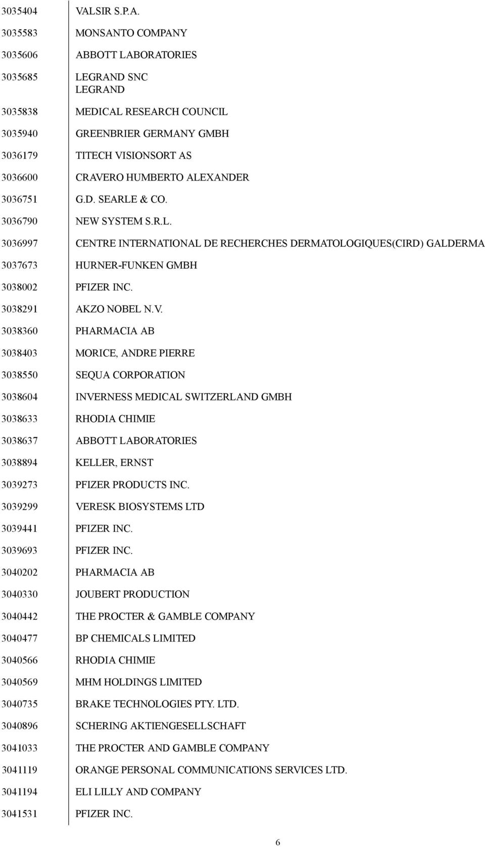 3035583 MONSANTO COMPANY 3035606 ABBOTT LABORATORIES 3035685 LEGRAND SNC LEGRAND 3035838 MEDICAL RESEARCH COUNCIL 3035940 GREENBRIER GERMANY GMBH 3036179 TITECH VISIONSORT AS 3036600 CRAVERO HUMBERTO