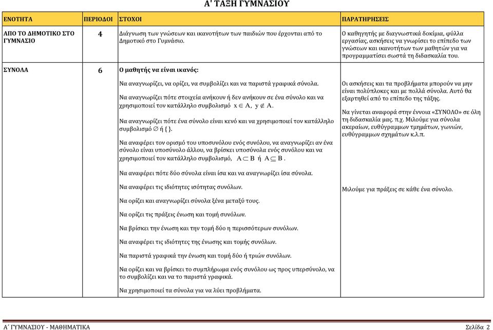 ΤΝΟΛΑ 6 Ο μαθητής να είναι ικανός: Να αναγνωρύζει, να ορύζει, να ςυμβολύζει και να παριςτϊ γραφικϊ ςύνολα.