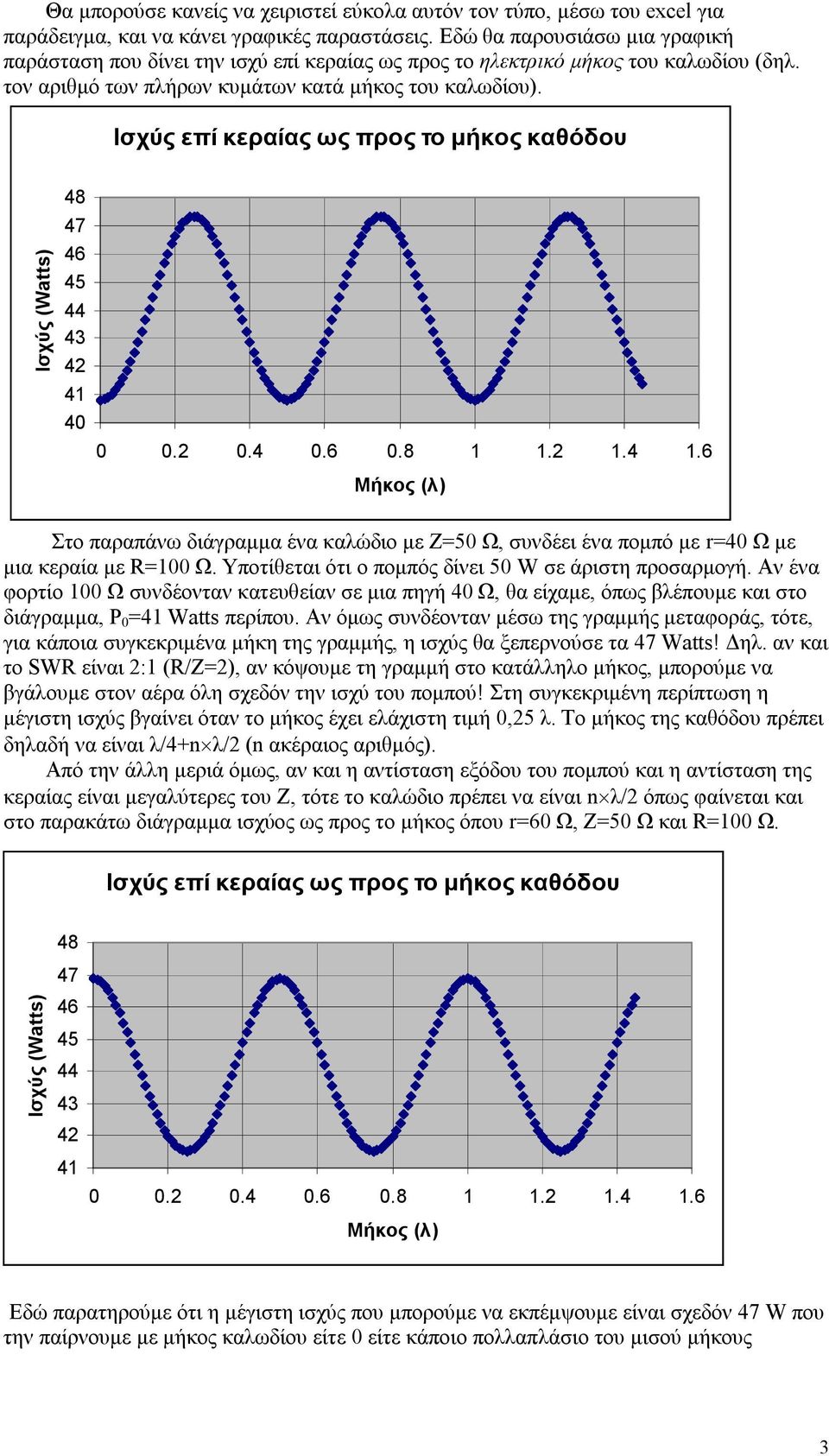 Ισχύς επί κεραίας ως προς το μήκος καθόδου Ισχύς (Watts) 48 47 46 45 44 43 4 41 40 0 0. 0.4 0.6 0.8 1 1. 1.4 1.