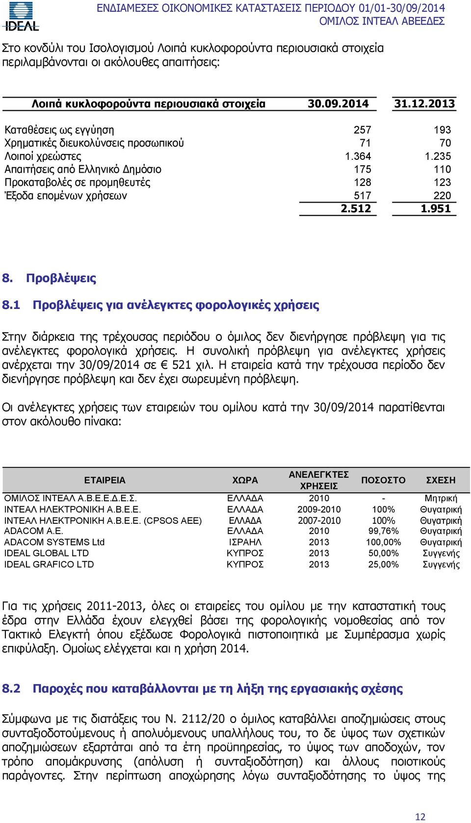 235 Απαιτήσεις από Ελληνικό Δημόσιο 175 110 Προκαταβολές σε προμηθευτές 128 123 Έξοδα επομένων χρήσεων 517 220 2.512 1.951 8. Προβλέψεις 8.