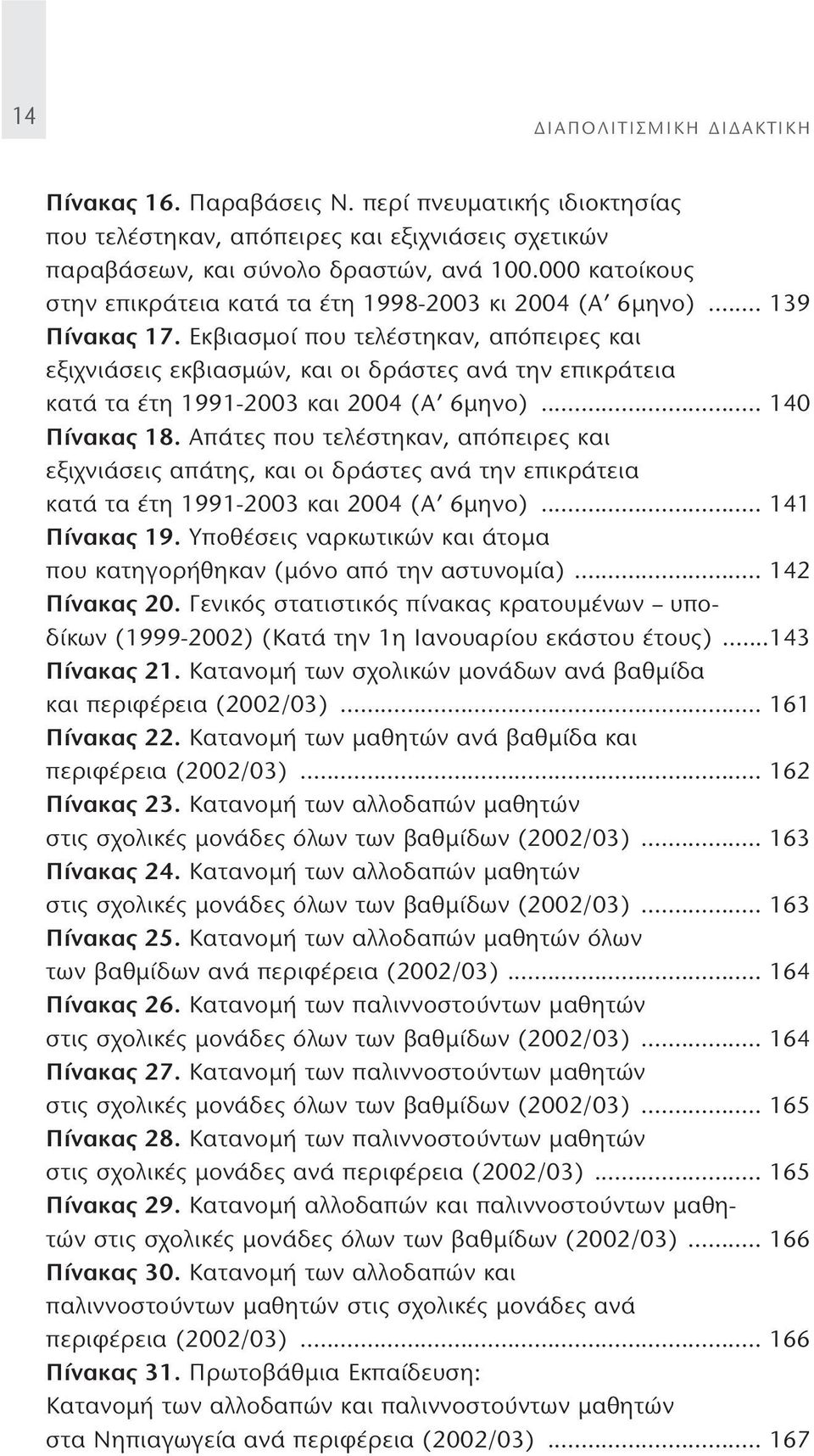 Eκβιασμοί που τελέστηκαν, απόπειρες και εξιχνιάσεις εκβιασμών, και οι δράστες ανά την επικράτεια κατά τα έτη 1991-2003 και 2004 (A 6μηνο)... 140 Πίνακας 18.