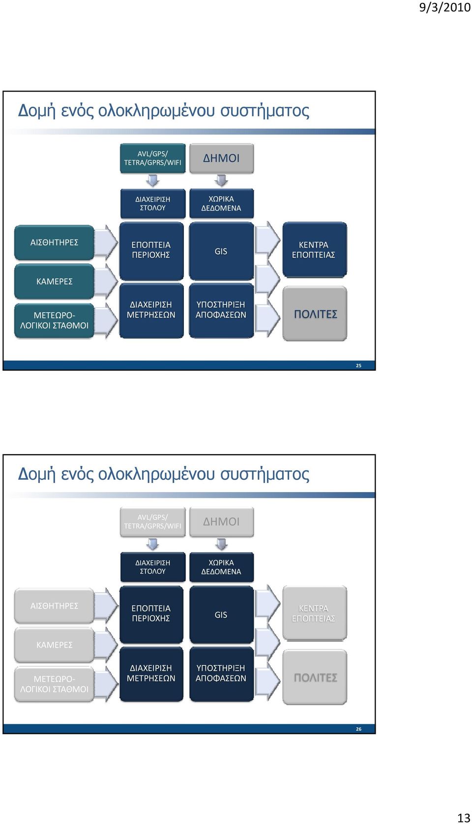 ΠΟΛΙΤΕΣ 25   ΠΟΛΙΤΕΣ 26 13