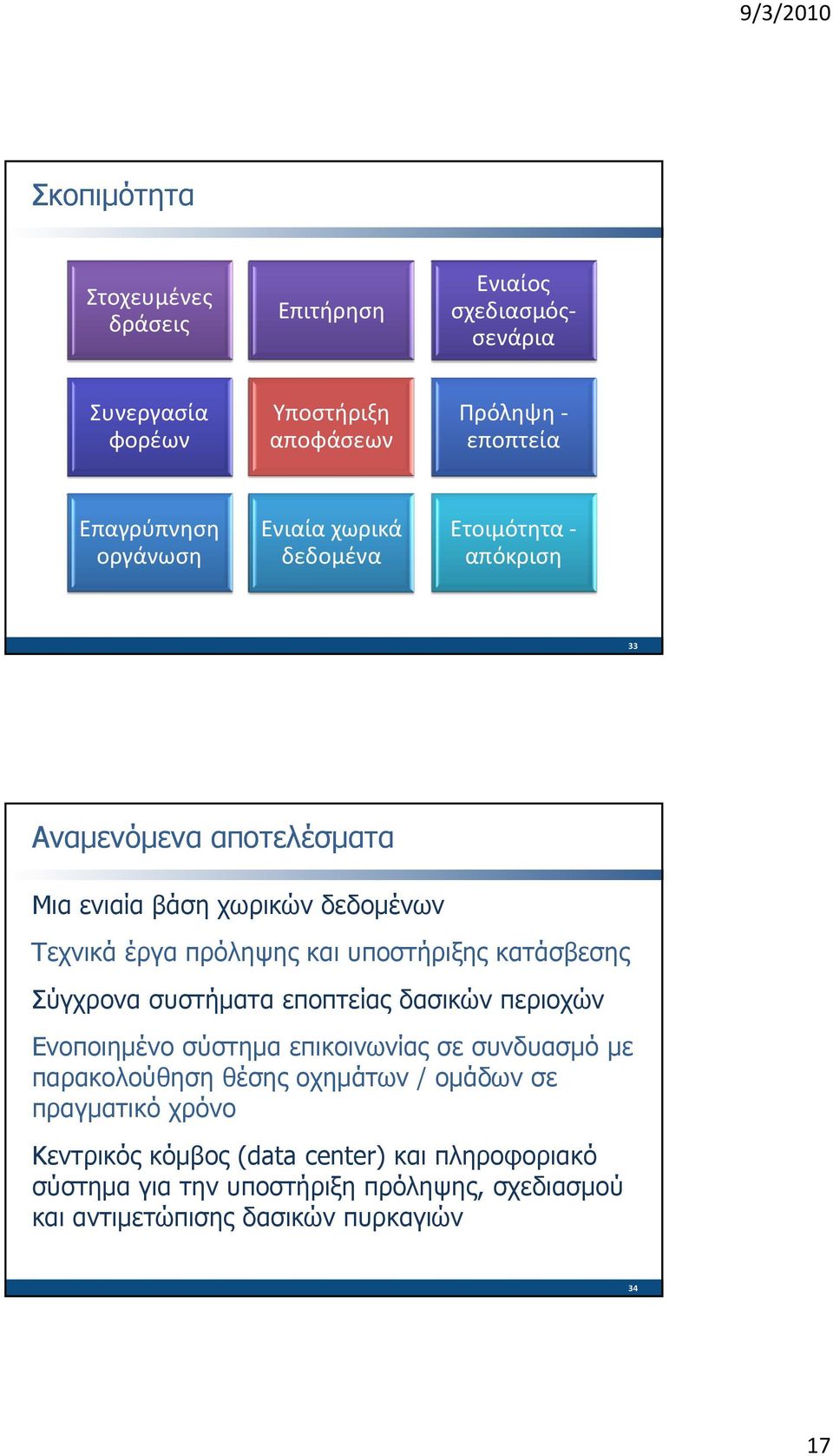 κατάσβεσης Σύγχρονα συστήματα εποπτείας δασικών περιοχών Ενοποιημένο σύστημα επικοινωνίας σε συνδυασμό με παρακολούθηση θέσης οχημάτων / ομάδων σε