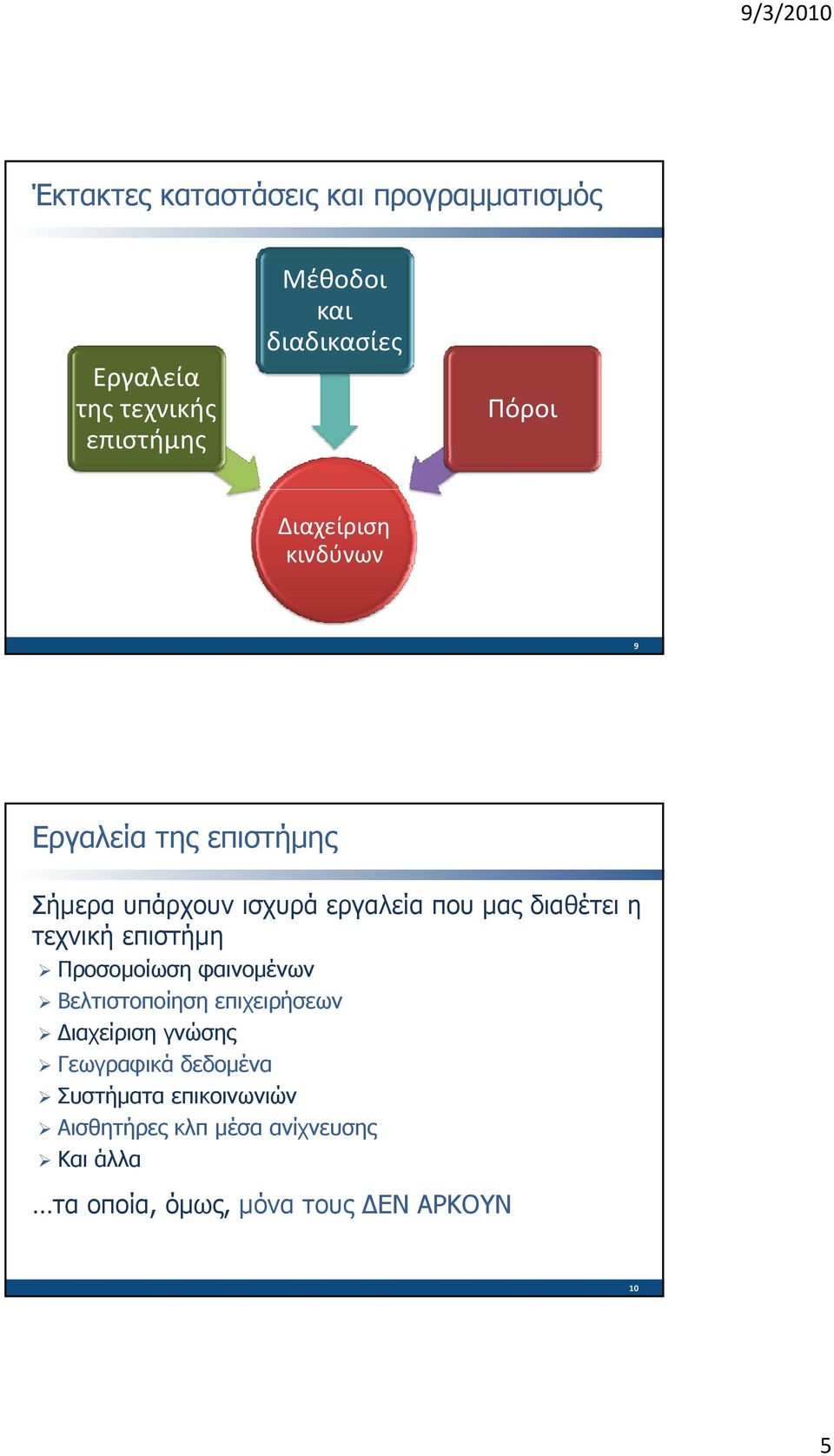 τεχνική επιστήμη Προσομοίωση φαινομένων Βελτιστοποίηση επιχειρήσεων Διαχείριση γνώσης Γεωγραφικά