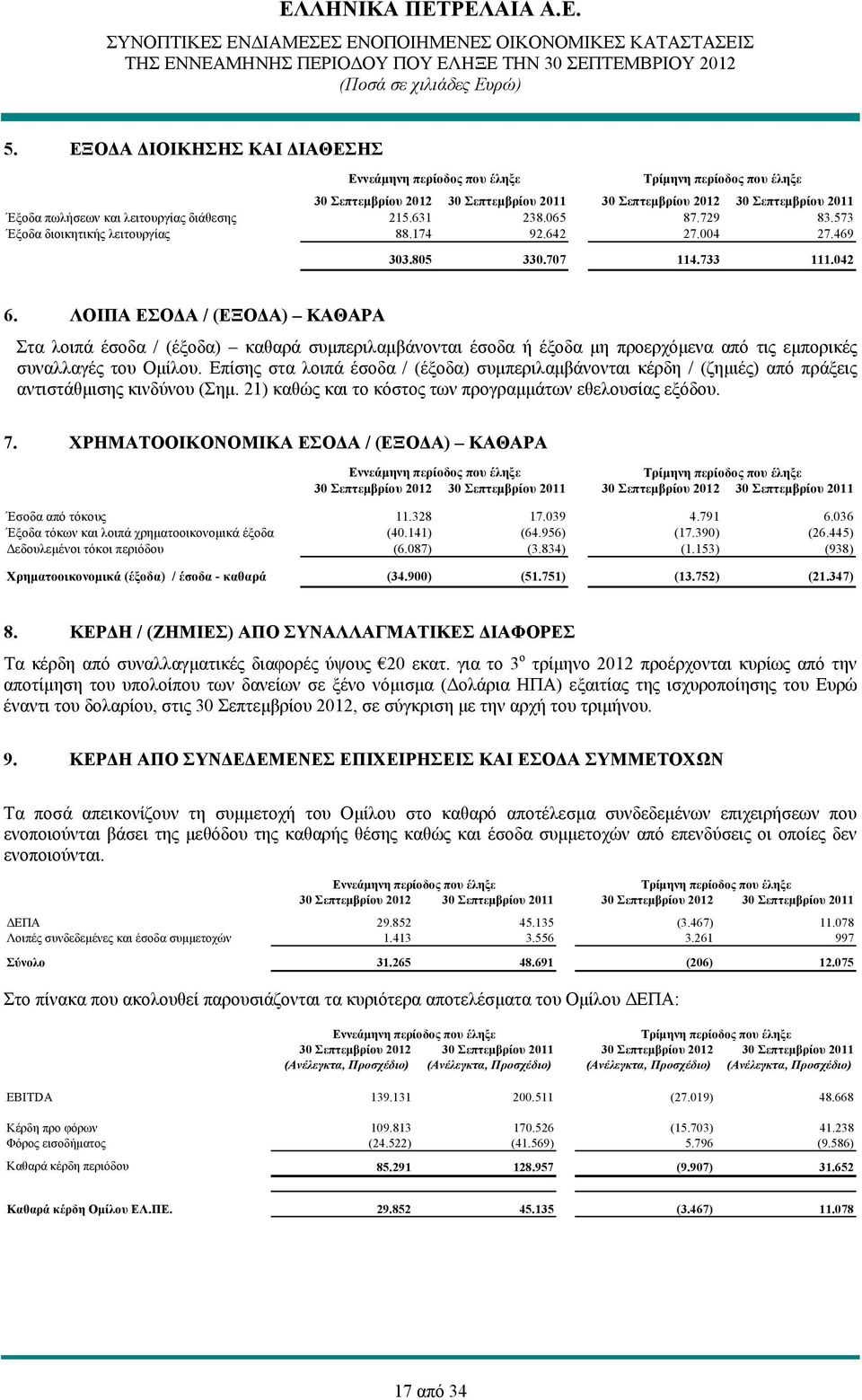 ΛΟΙΠΑ ΕΣΟΔΑ / (ΕΞΟΔΑ) ΚΑΘΑΡΑ Στα λοιπά έσοδα / (έξοδα) καθαρά συμπεριλαμβάνονται έσοδα ή έξοδα μη προερχόμενα από τις εμπορικές συναλλαγές του Ομίλου.