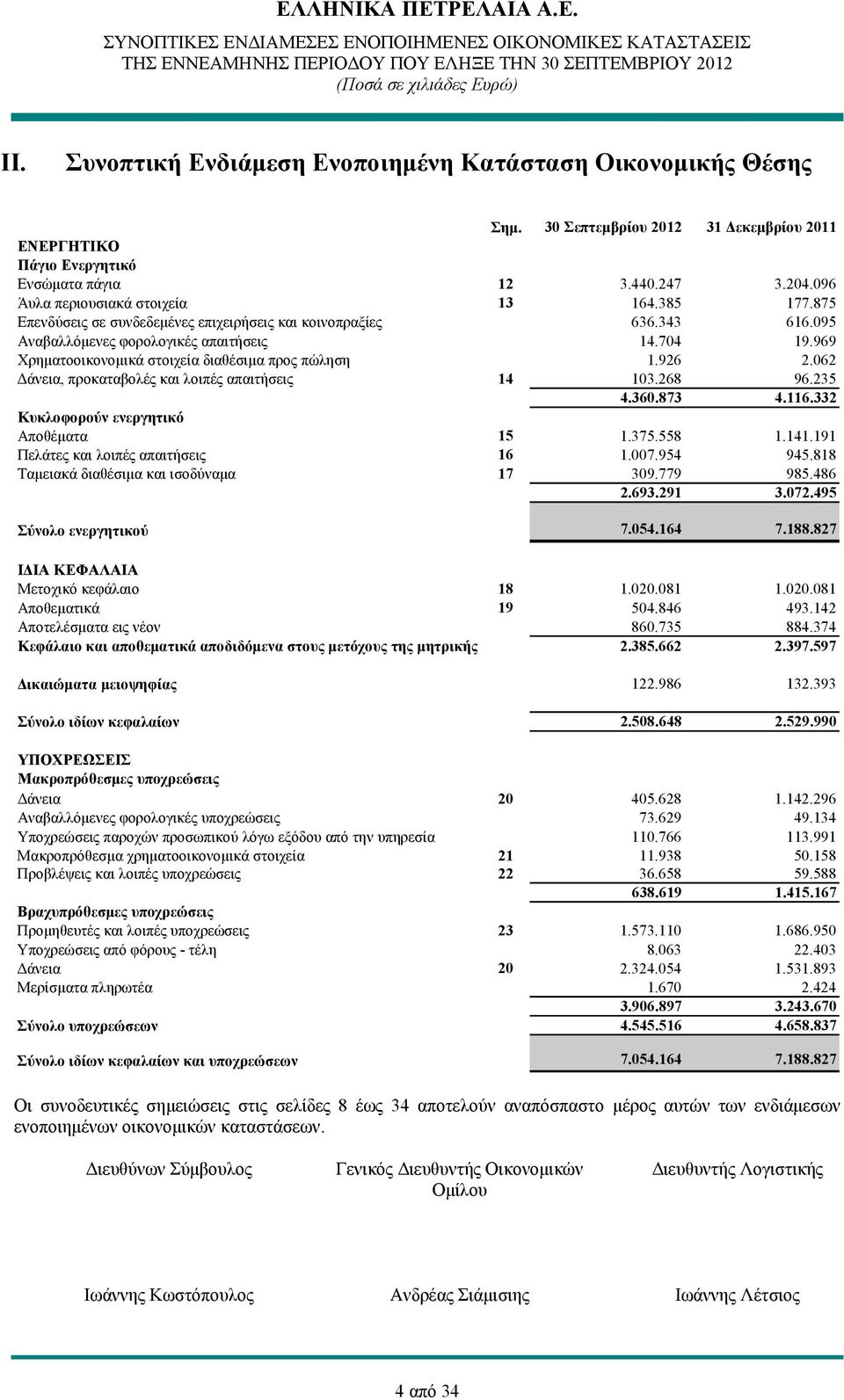 969 Χρηματοοικονομικά στοιχεία διαθέσιμα προς πώληση 1.926 2.062 Δάνεια, προκαταβολές και λοιπές απαιτήσεις 14 103.268 96.235 4.360.873 4.116.332 Κυκλοφορούν ενεργητικό Αποθέματα 15 1.375.558 1.141.