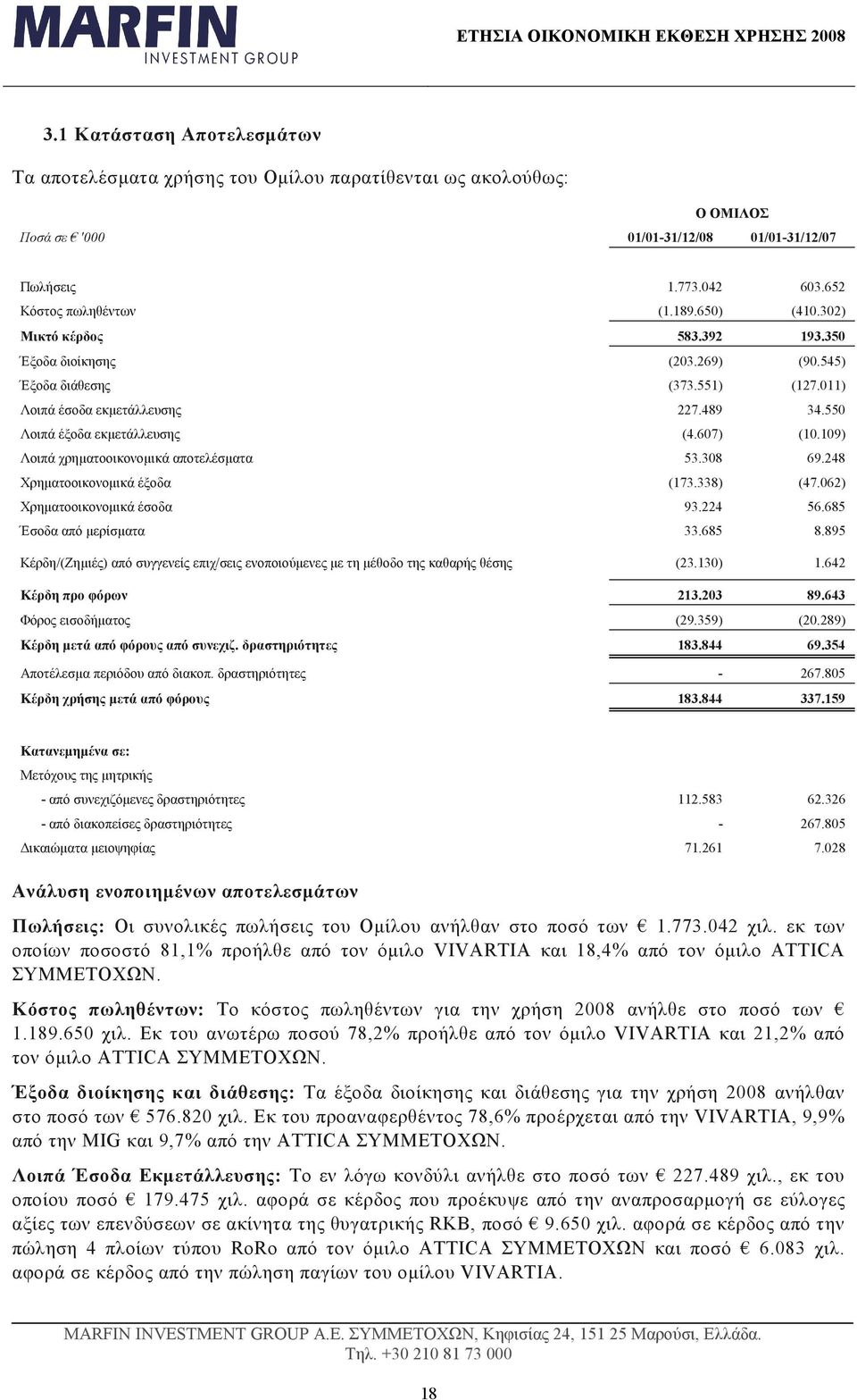 550 Λοιπά έξοδα εκµετάλλευσης (4.607) (10.109) Λοιπά χρηµατοοικονοµικά αποτελέσµατα 53.308 69.248 Χρηµατοοικονοµικά έξοδα (173.338) (47.062) Χρηµατοοικονοµικά έσοδα 93.224 56.