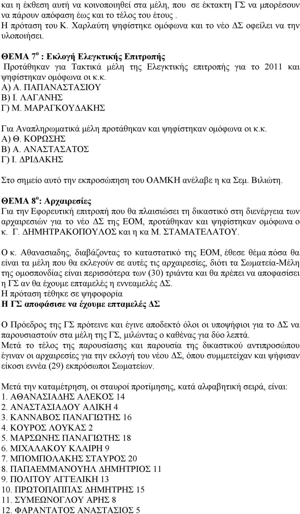 κ. Α) Α. ΠΑΠΑΝΑΣΤΑΣΙΟΥ Β) Ι. ΛΑΓΑΝΗΣ Γ) Μ. ΜΑΡΑΓΚΟΥΔΑΚΗΣ Για Αναπληρωματικά μέλη προτάθηκαν και ψηφίστηκαν ομόφωνα οι κ.κ. Α) Θ. ΚΟΡΩΣΗΣ Β) Α. ΑΝΑΣΤΑΣΑΤΟΣ Γ) Ι.