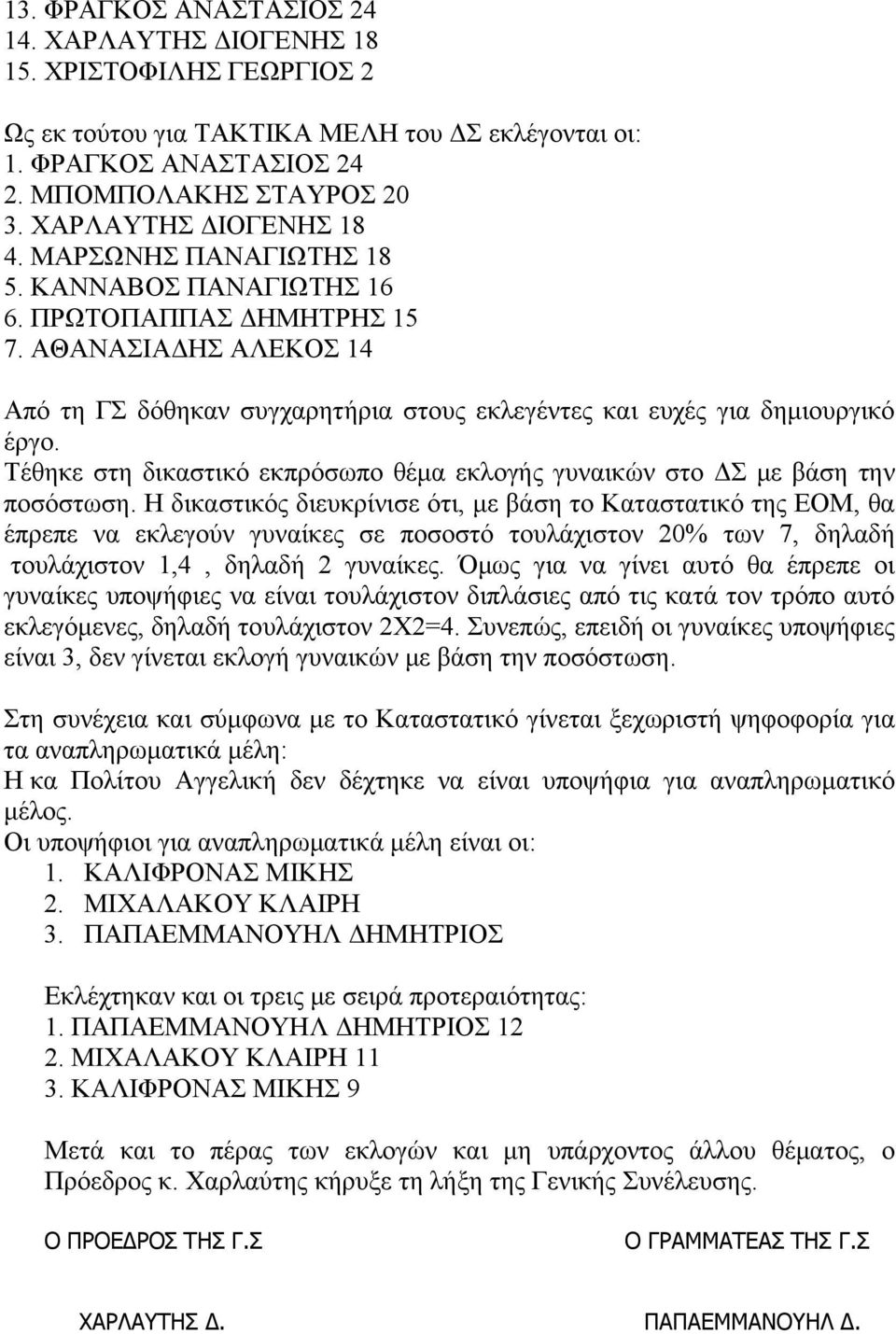 ΑΘΑΝΑΣΙΑΔΗΣ ΑΛΕΚΟΣ 14 Από τη ΓΣ δόθηκαν συγχαρητήρια στους εκλεγέντες και ευχές για δημιουργικό έργο. Τέθηκε στη δικαστικό εκπρόσωπο θέμα εκλογής γυναικών στο ΔΣ με βάση την ποσόστωση.