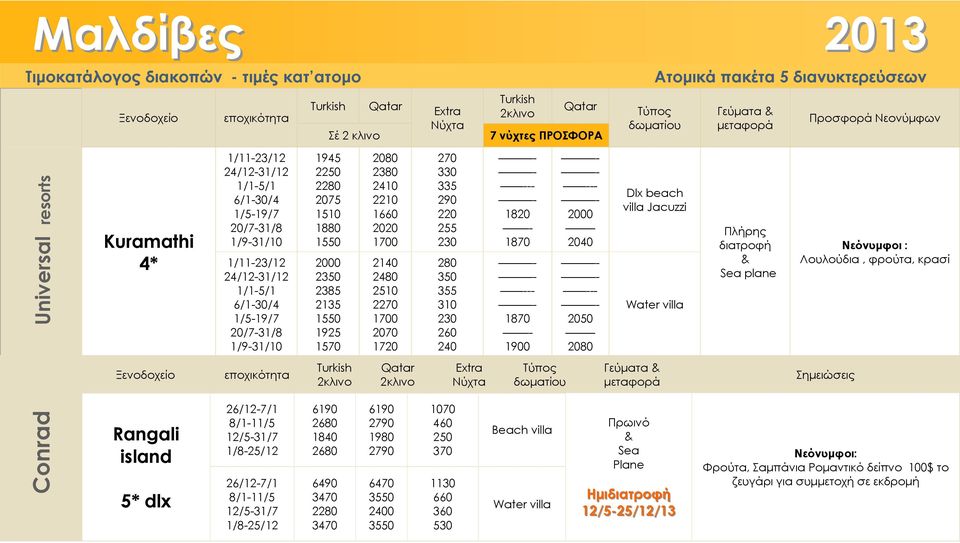 --- 2050 - - 2080 Dlx beach villa Jacuzzi Πλήρης διατροφή Sea plane Νεόνυμφοι : Λουλούδια, φρούτα, κρασί Γεύματα Σημειώσεις Conrad Rangali island 5* dlx 26/12-7/1 8/1-11/5 12/5-31/7 1/8-25/12