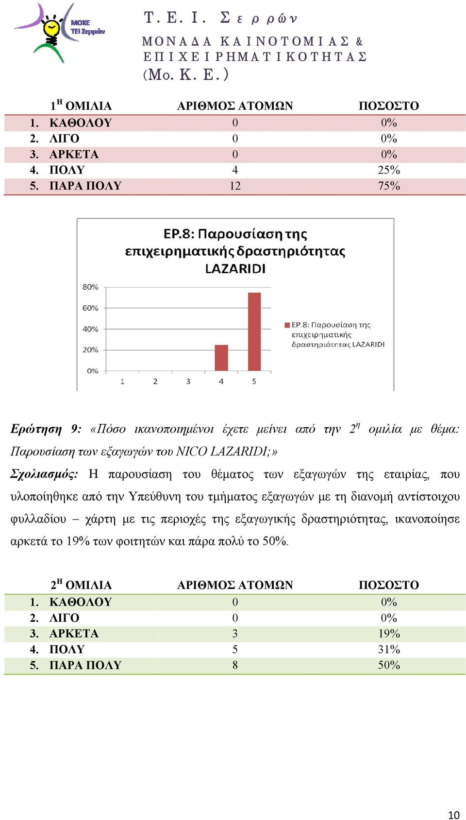 Σχολιασμός: Η παρουσίαση του θέματος των εξαγωγών της εταιρίας, που υλοποίηθηκε από την Υπεύθυνη του τμήματος εξαγωγών με τη διανομή