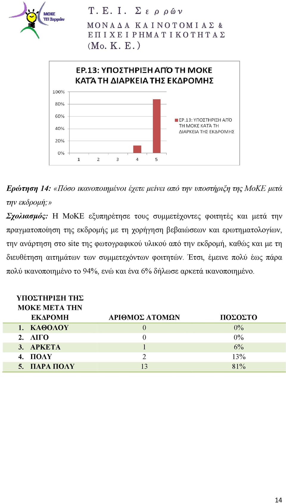 από την εκδρομή, καθώς και με τη διευθέτηση αιτημάτων των συμμετεχόντων φοιτητών.