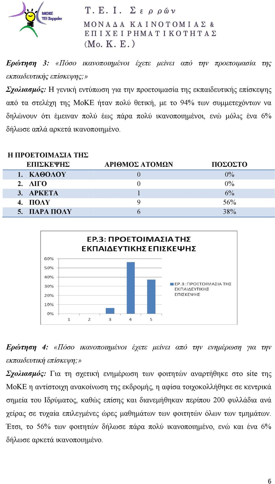 Η ΠΡΟΕΤΟΙΜΑΣΙΑ ΤΗΣ ΕΠΙΣΚΕΨΗΣ ΑΡΙΘΜΟΣ ΑΤΟΜΩΝ ΠΟΣΟΣΤΟ 3. ΑΡΚΕΤΑ 1 6% 4. ΠΟΛΥ 9 56% 5.