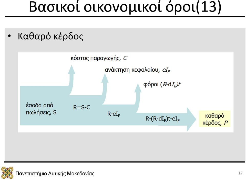 όροι(13)