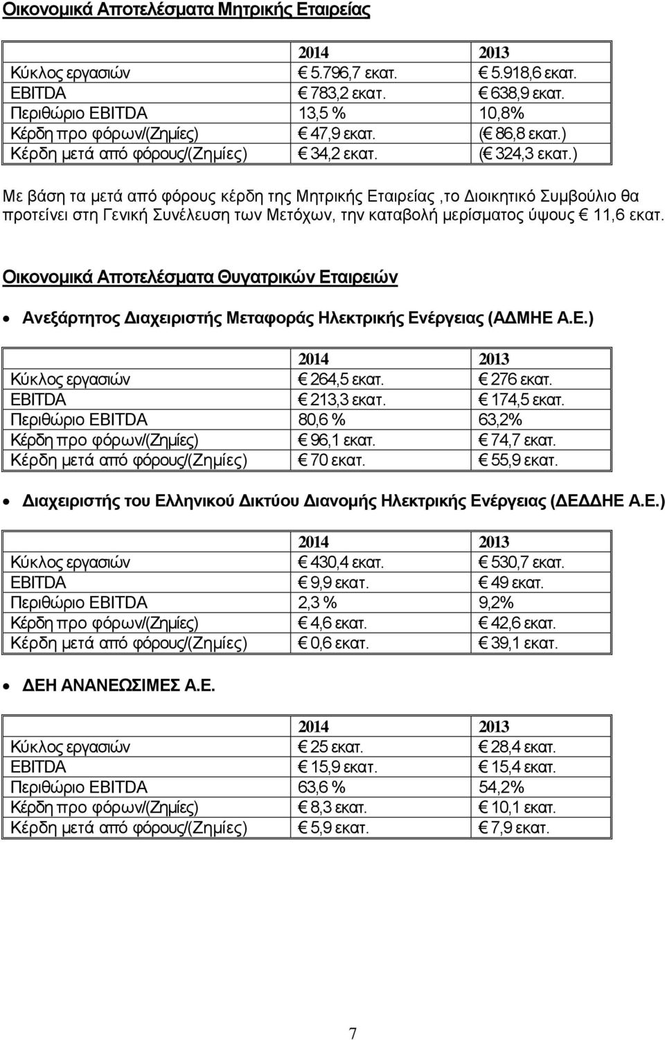 ) Με βάση τα μετά από φόρους κέρδη της Μητρικής Εταιρείας,το Διοικητικό Συμβούλιο θα προτείνει στη Γενική Συνέλευση των Μετόχων, την καταβολή μερίσματος ύψους 11,6 εκατ.