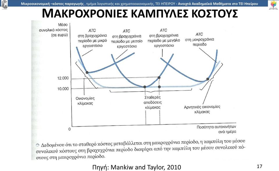 ΚΟΣΤΟΥΣ Πηγή: