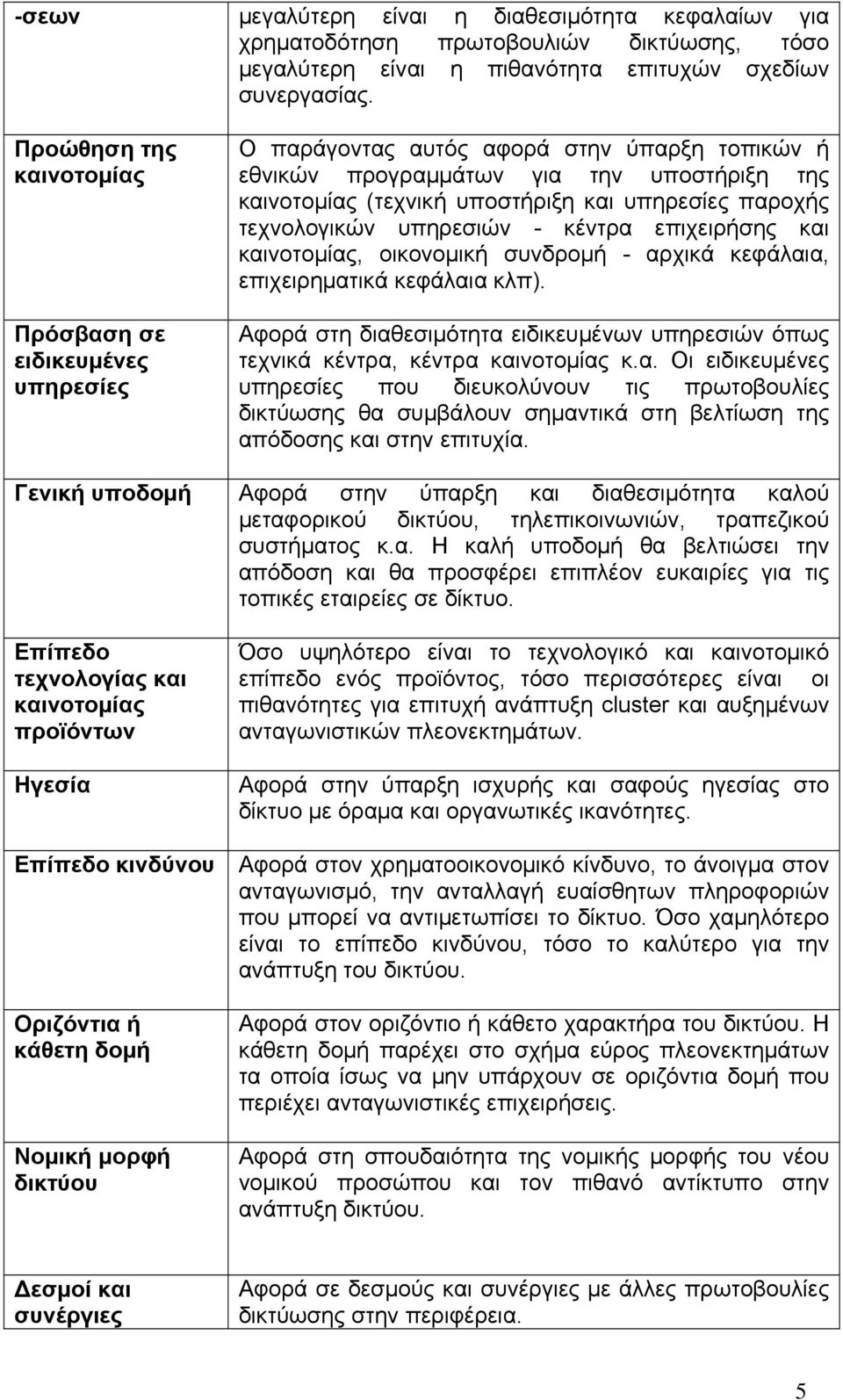 παροχής τεχνολογικών υπηρεσιών - κέντρα επιχειρήσης και καινοτομίας, οικονομική συνδρομή - αρχικά κεφάλαια, επιχειρηματικά κεφάλαια κλπ).