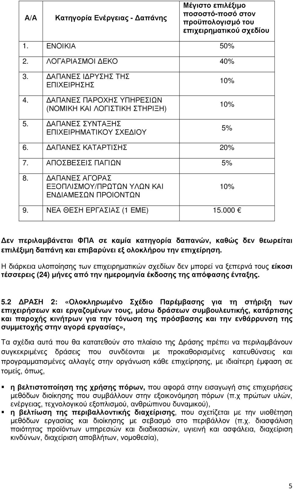 ΑΠΑΝΕΣ ΑΓΟΡΑΣ ΕΞΟΠΛΙΣΜΟΥ/ΠΡΩΤΩΝ ΥΛΩΝ ΚΑΙ ΕΝ ΙΑΜΕΣΩΝ ΠΡΟΙΟΝΤΩΝ 10% 9. ΝΕΑ ΘΕΣΗ ΕΡΓΑΣΙΑΣ (1 ΕΜΕ) 15.