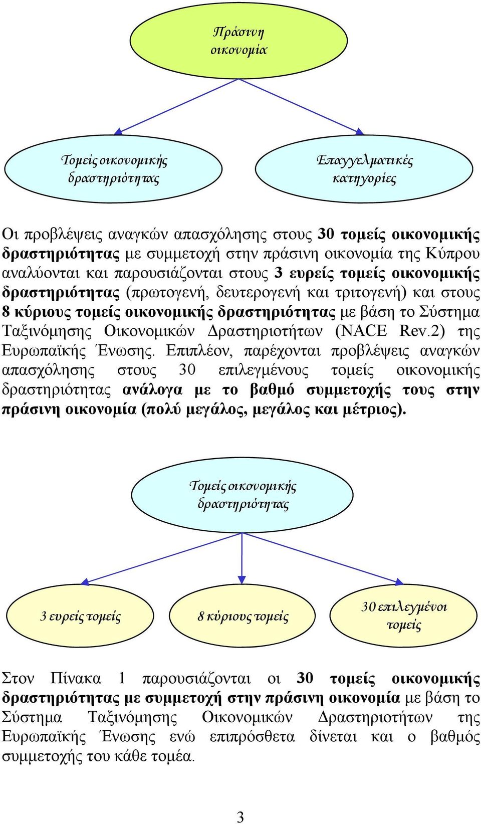 Ταξινόμησης Οικονομικών Δραστηριοτήτων (NACE Rev.2) της Ευρωπαϊκής Ένωσης.