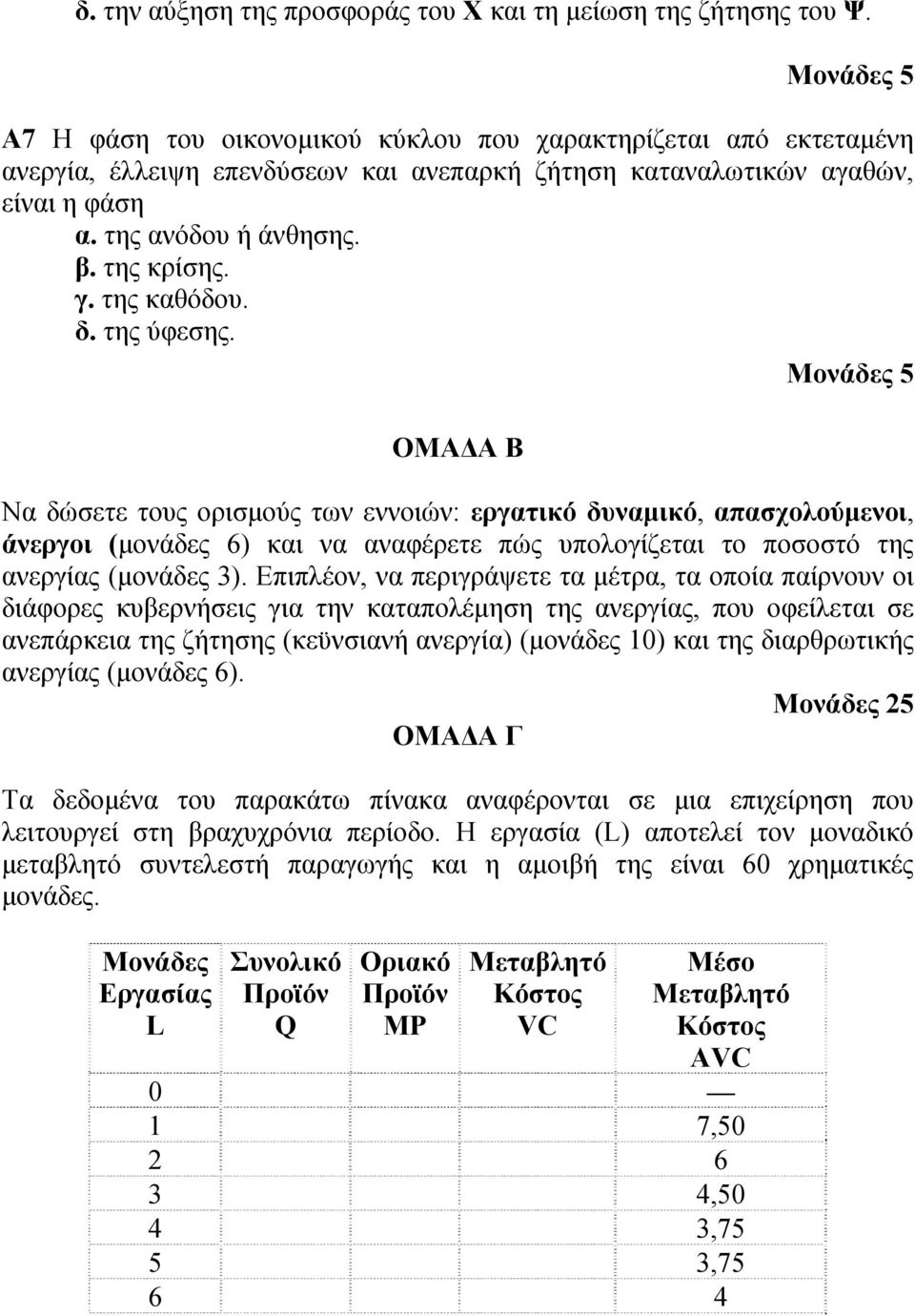 γ. της καθόδου. δ. της ύφεσης.