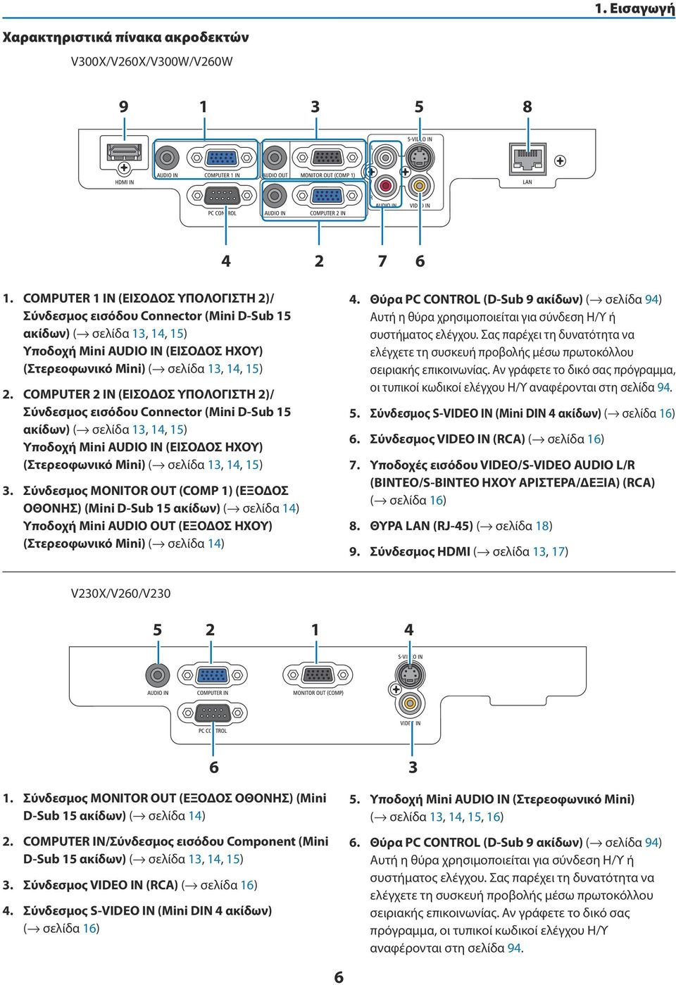 COMPUTER 2 IN (ΕΙΣΟΔΟΣ ΥΠΟΛΟΓΙΣΤΗ 2)/ Σύνδεσμος εισόδου Connector (Mini D-Sub 15 ακίδων) ( σελίδα 13, 14, 15) Υποδοχή Mini AUDIO IN (ΕΙΣΟΔΟΣ ΗΧΟΥ) (Στερεοφωνικό Mini) ( σελίδα 13, 14, 15) 3.