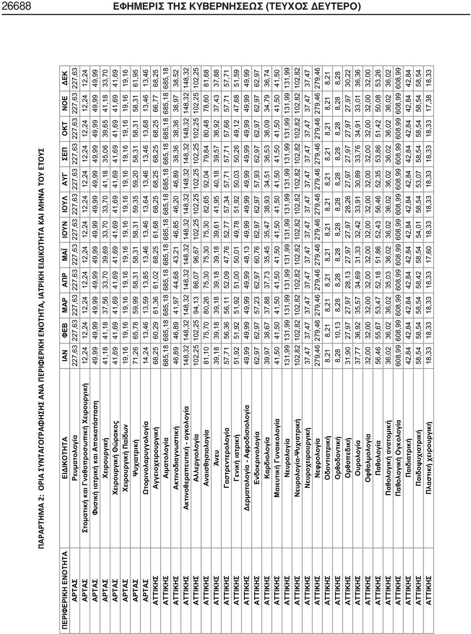 41,69 41,69 41,69 41,69 19,16 19,16 19,16 19,16 19,16 19,16 19,16 19,16 19,16 19,16 19,16 19,16 71,26 65,78 59,99 58,31 58,31 58,31 59,35 59,20 58,31 58,31 58,31 61,95 14,24 13,46 13,59 13,85 13,46