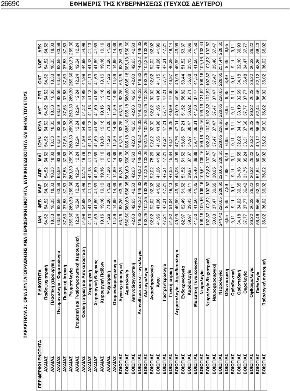 269,30 269,30 269,30 269,30 12,24 12,24 12,24 12,24 12,24 12,24 12,24 12,24 12,24 12,24 12,24 12,24 54,99 54,99 54,99 52,78 49,79 54,99 54,99 54,32 44,99 44,99 44,99 54,99 41,13 41,13 41,13 41,13