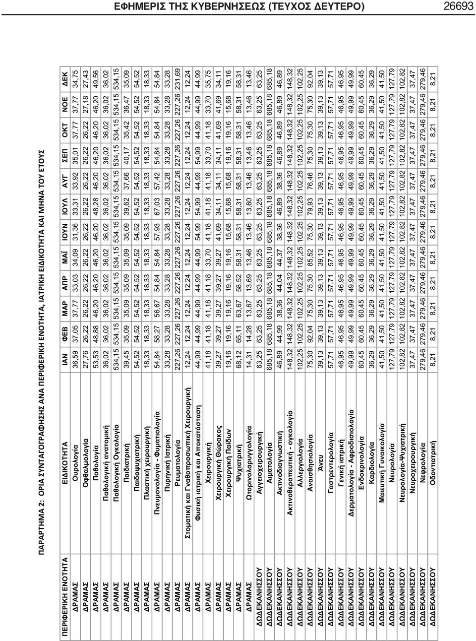 534,15 534,15 534,15 534,15 39,45 35,09 35,09 35,09 35,09 35,09 39,62 37,66 40,17 35,42 36,47 35,09 54,52 54,52 54,52 54,52 54,52 54,52 54,52 54,52 54,52 54,52 54,52 54,52 18,33 18,33 18,33 18,33