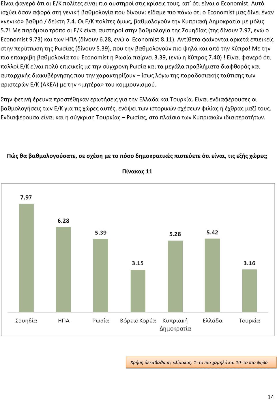 Οι Ε/Κ πολίτες όμως, βαθμολογούν την Κυπριακή Δημοκρατία με μόλις 5.7! Με παρόμοιο τρόπο οι Ε/Κ είναι αυστηροί στην βαθμολογία της Σουηδίας (της δίνουν 7.97, ενώ ο Economist 9.