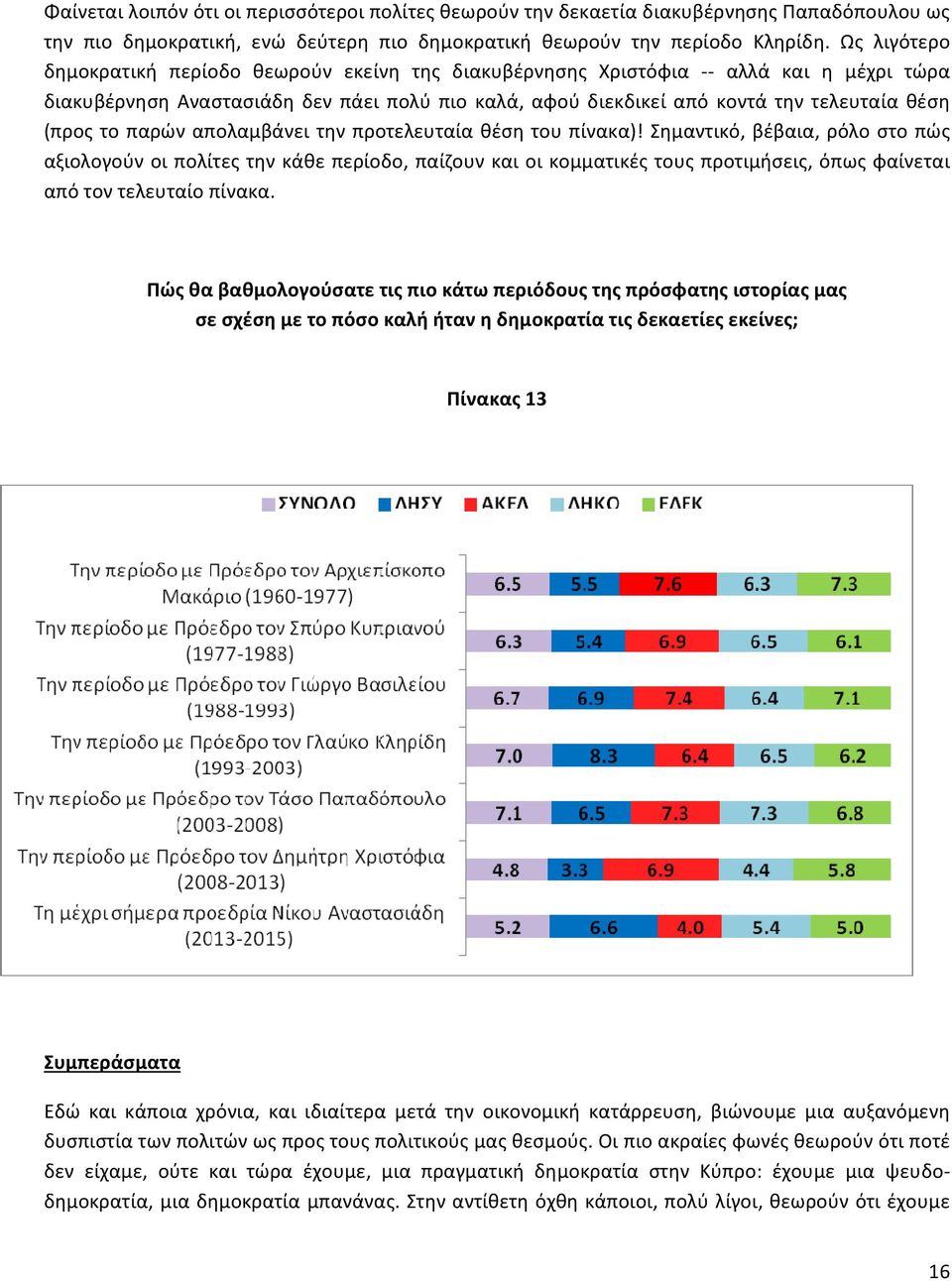 παρών απολαμβάνει την προτελευταία θέση του πίνακα)!