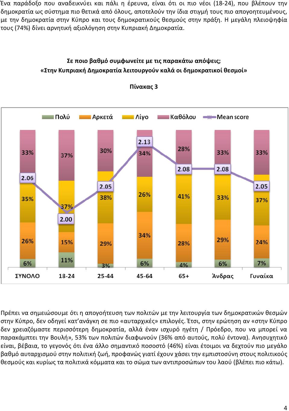 Σε ποιο βαθμό συμφωνείτε με τις παρακάτω απόψεις; «Στην Κυπριακή Δημοκρατία λειτουργούν καλά οι δημοκρατικοί θεσμοί» Πίνακας 3 Πρέπει να σημειώσουμε ότι η απογοήτευση των πολιτών με την λειτουργία