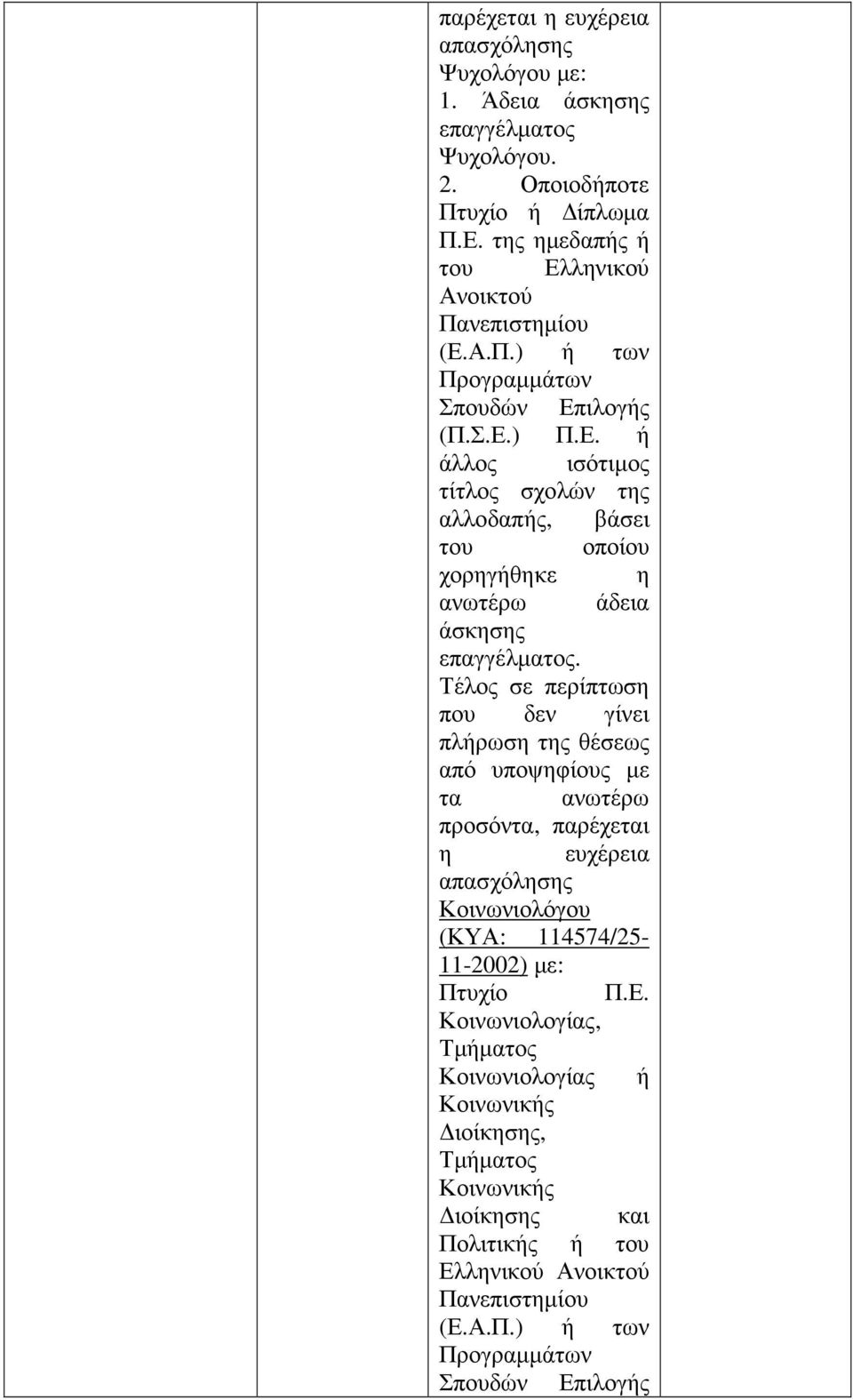 Τέλος σε περίπτωση που δεν γίνει πλήρωση της θέσεως από υποψηφίους µε τα ανωτέρω προσόντα, παρέχεται η ευχέρεια απασχόλησης