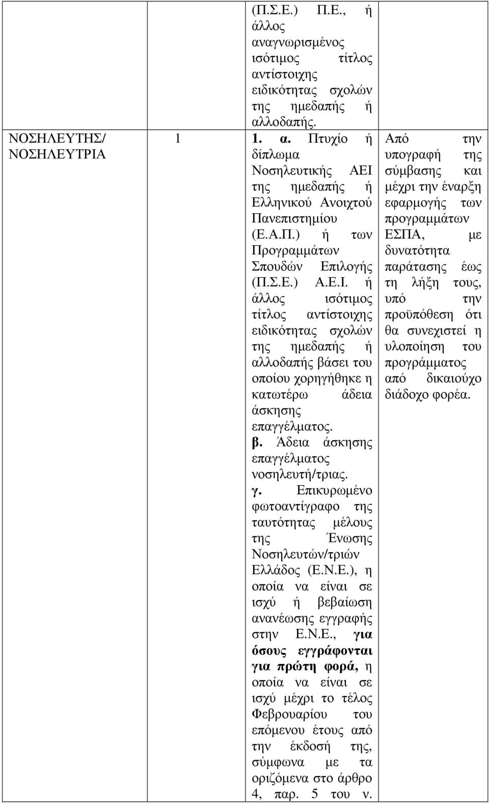 Επικυρωµένο φωτοαντίγραφο της ταυτότητας µέλους της Ένωσης Νοσηλευτών/τριών Ελλάδος (Ε.Ν.Ε.), η ισχύ ή βεβαίωση ανανέωσης εγγραφής στην Ε.Ν.Ε., για όσους εγγράφονται για πρώτη φορά, η ισχύ µέχρι το τέλος Φεβρουαρίου του επόµενου έτους από την έκδοσή της, σύµφωνα µε τα οριζόµενα στο άρθρο 4, παρ.